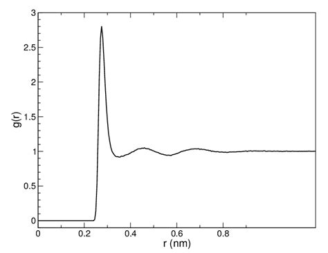 distribution function for box of particles split in half|Radial distribution functions — GROMACS 2019.2 documentation.